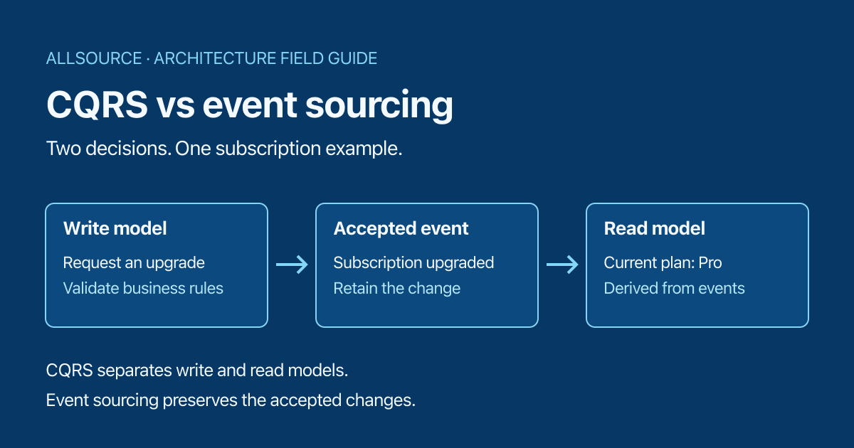 CQRS vs Event Sourcing: A Worked Subscription Example